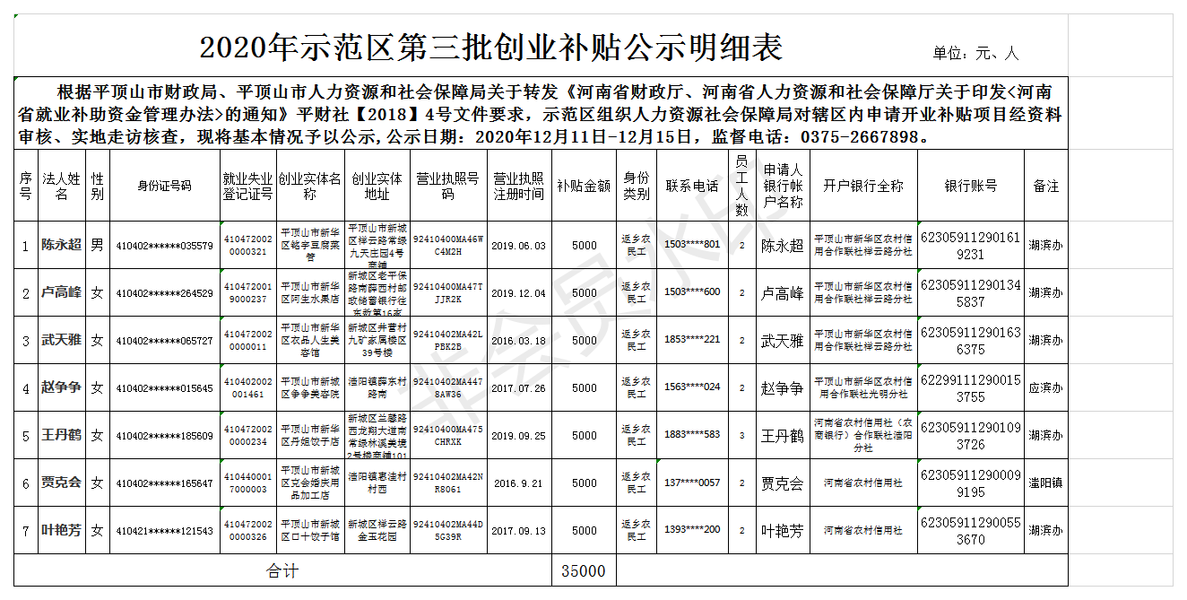 1  公示后2020年示范区第三批7人创业补贴明细表.png