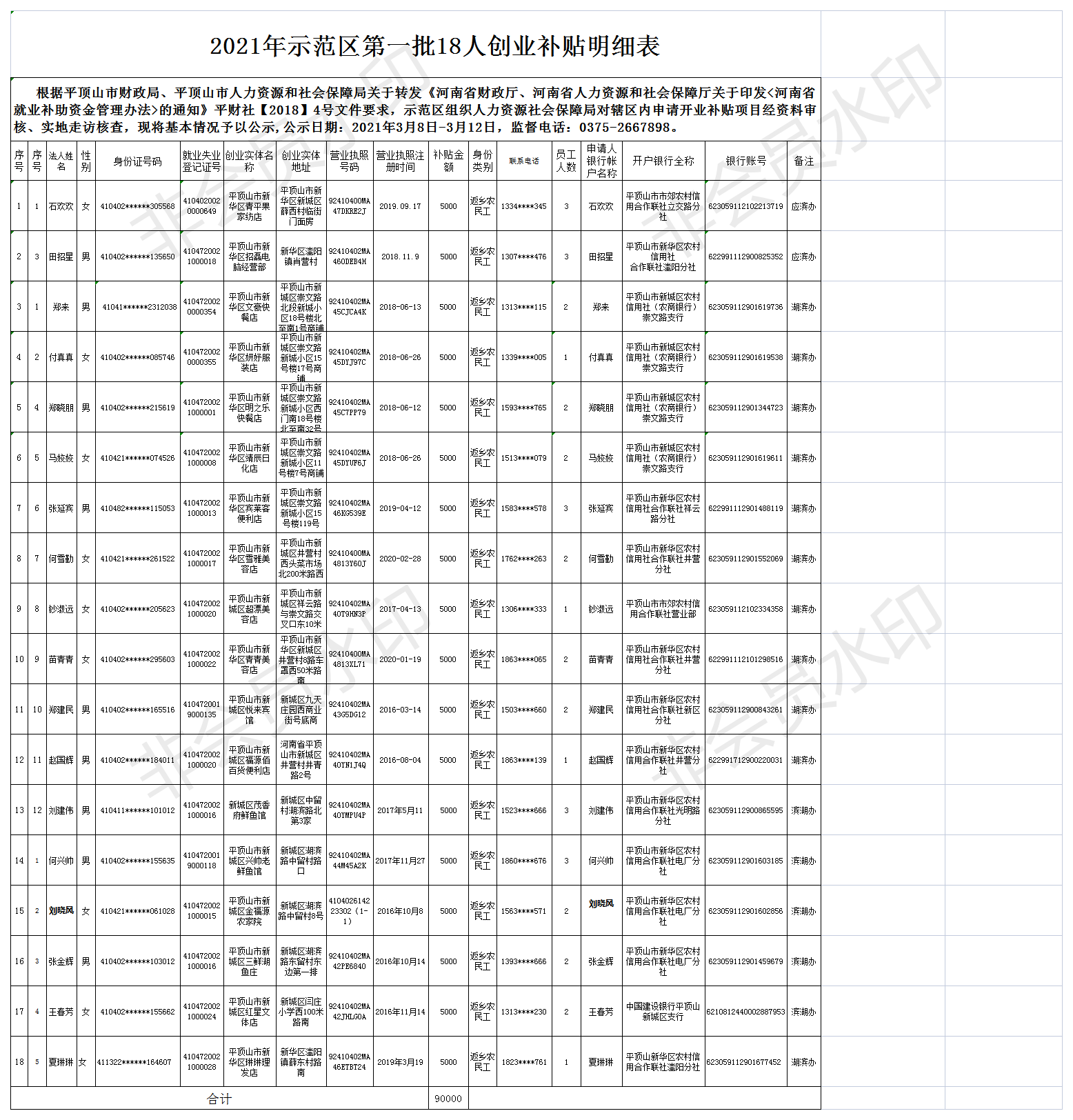 1 2021年第一批公示后18人创业补贴明细表.png